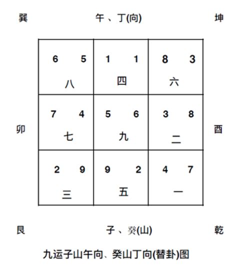 子山午向九运